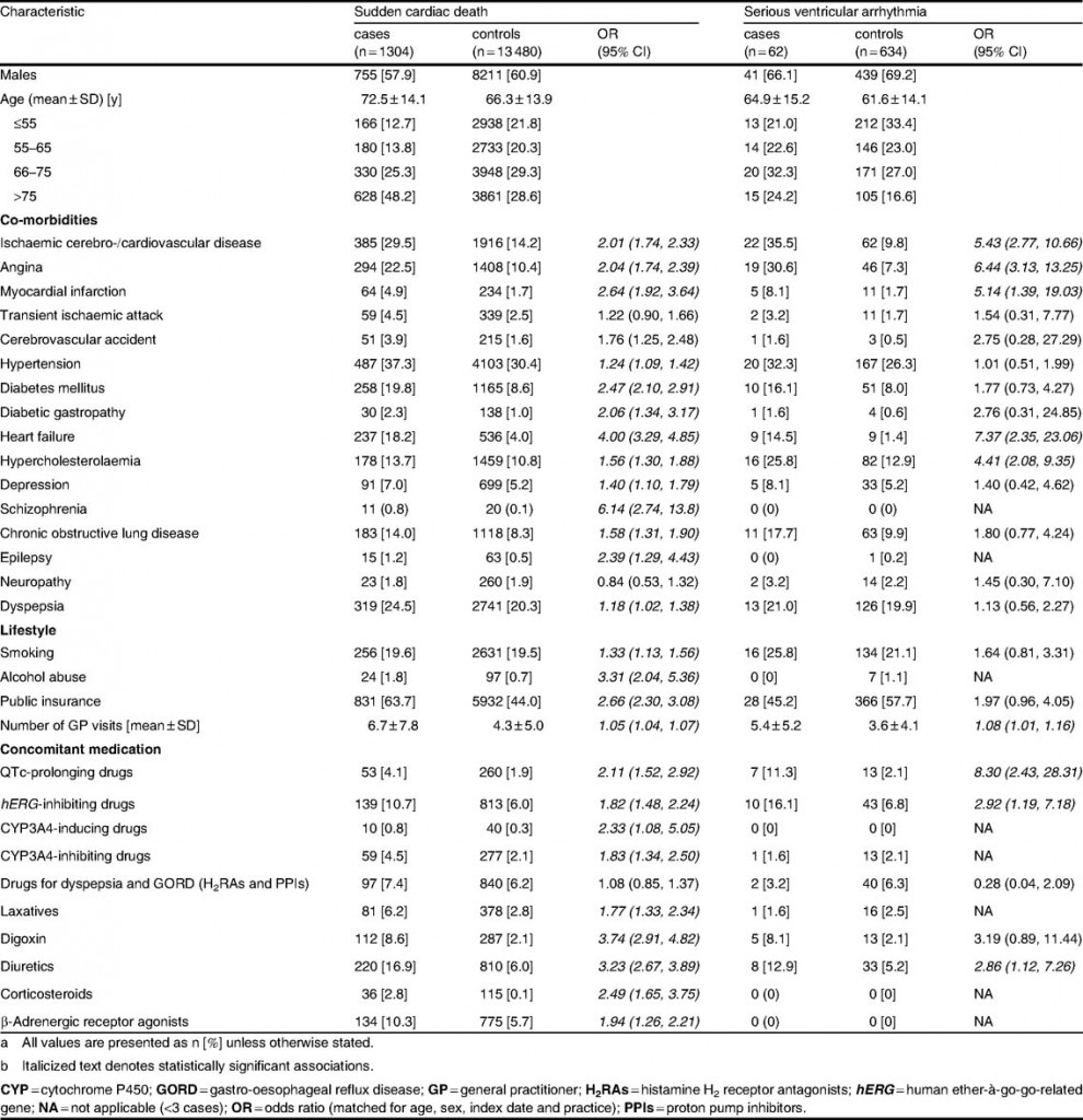 Domperidone and Ventricular Arrhythmia or Sudden Cardiac Death (Van Noord et al.), tableau 1, sans l'accord des auteurs...