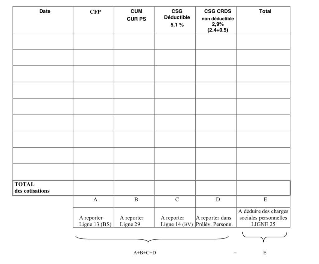 Le tableau de ventilation URSSAF