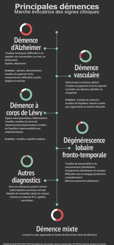 Infographie