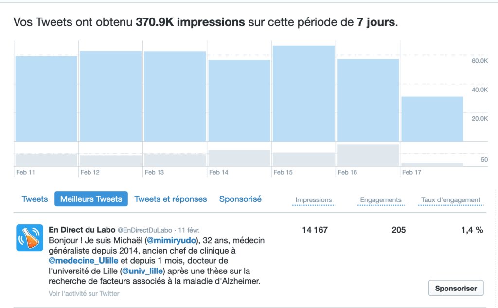 Ca fait pas mal "d'impression" (potentielle) des tweets !